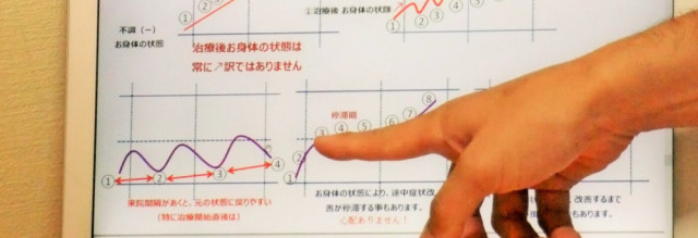 根本原因の説明