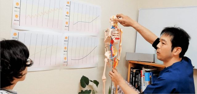 複視の説明をしている様子