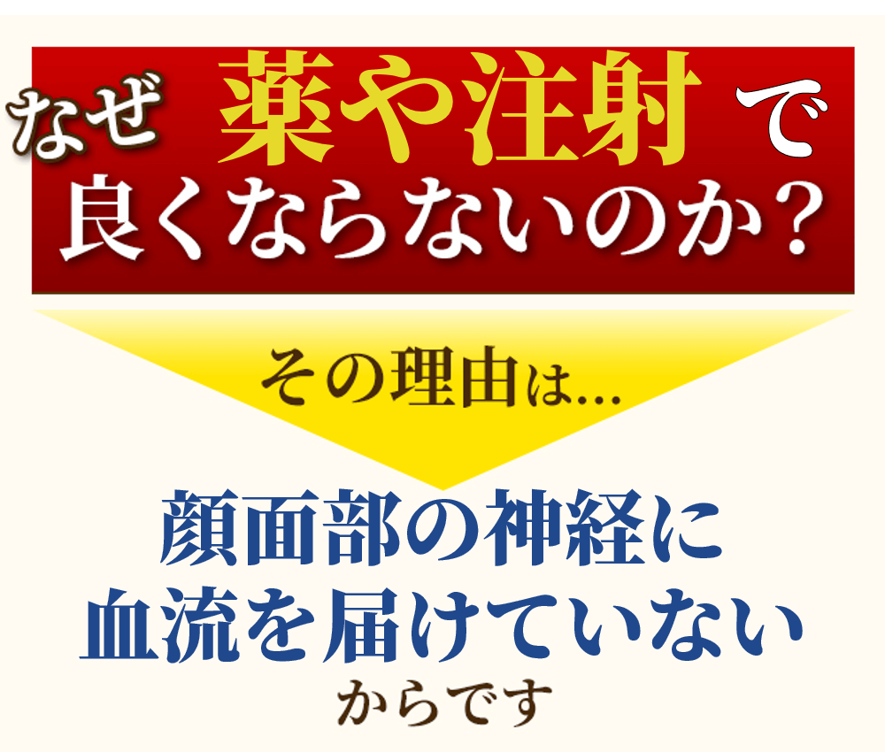 なぜ薬や注射でよくならないのか？