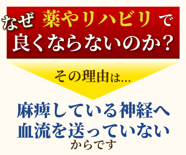 なぜ握力低下が改善しないのか