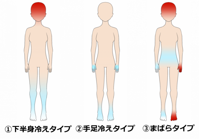 ３つの体の冷えパターン